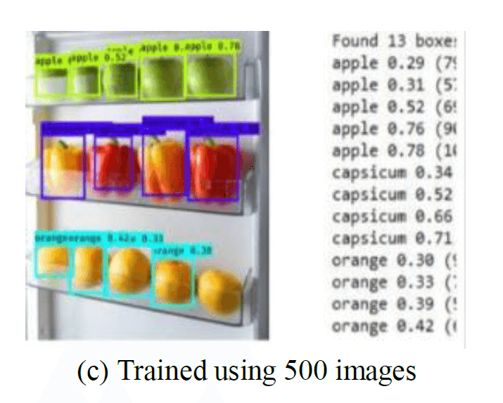 AI Smart Refrigerator – Intelligent Food Monitoring System